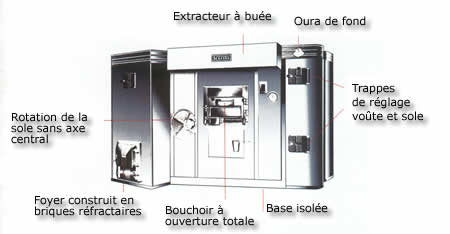 Matériels et équipements